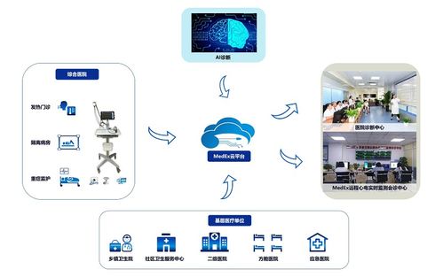 心電檢查NCP信息化隔離解決方案 北京麥迪克斯科技引領信息技術咨詢新高度