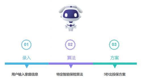 數字驅動，智創未來 智能技術如何重塑保險行業——以小雨傘保險經紀榮登2022數字化百強為例