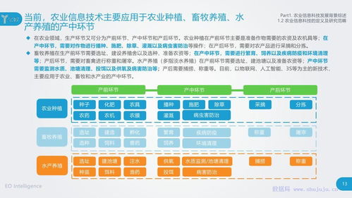 億歐智庫(kù) 農(nóng)業(yè)信息科技發(fā)展研究報(bào)告——信息技術(shù)咨詢服務(wù)的賦能與創(chuàng)新